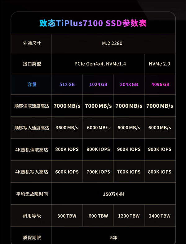 最强国产联动！致态与《黑神话：悟空》官宣合作：TiPlus  7100固态369元起