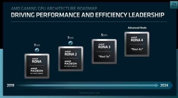 AMD  FSR  4.0来了！RDNA4显卡首次AI帧生成
