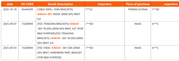 Intel显卡第一次冲击高端!功耗直达300W Intel显卡第一次冲击高端!功耗直达300W