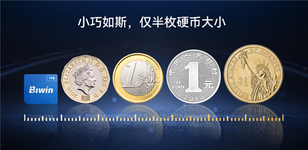 最小消费级固态硬盘来了!国产佰维Mini SSD CL100正式发布:半枚硬币大小 599元起 最小消费级固态硬盘来了!国产佰维Mini SSD CL100正式发布:半枚硬币大小 599元起